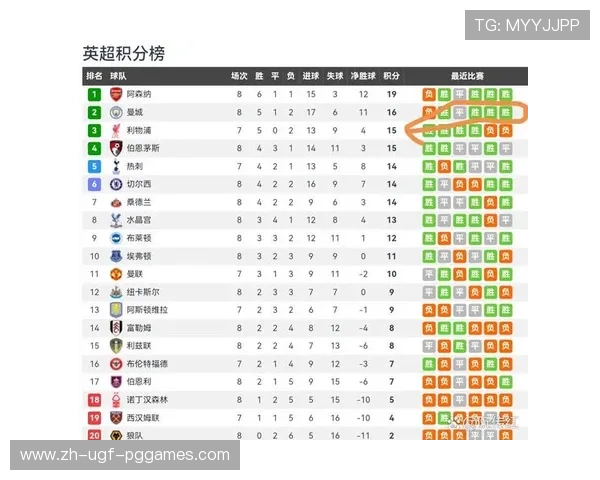 英超联赛各球队积分排名详解